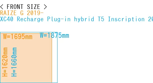 #RAIZE G 2019- + XC40 Recharge Plug-in hybrid T5 Inscription 2018-